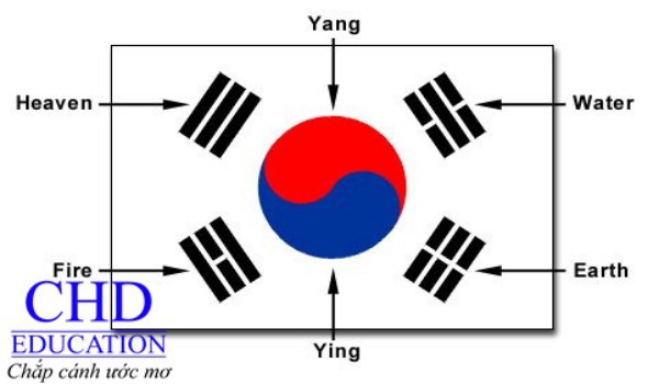 Ý nghĩa Quốc kỳ Hàn Quốc