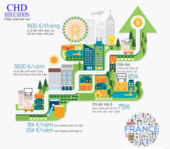 Du học Pháp với học phí gần như “Miễn phí” Du%20hoc%20phap%201