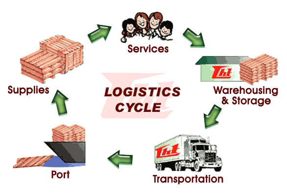 Ngành Logistics tại Ba Lan được sinh viên quốc tế đặc biệt quan tâm