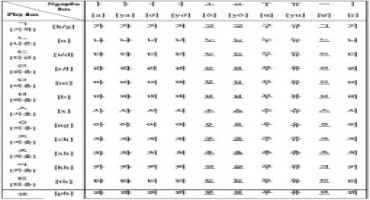 Korean Overseas Study :  Learn about Korean language