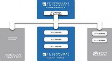 Nền giáo dục Mỹ thông qua du học Pháp - FIRST YEAR IN FRANCE