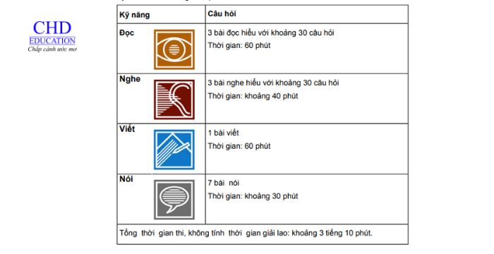 Cấu trúc bài thi Testdaf