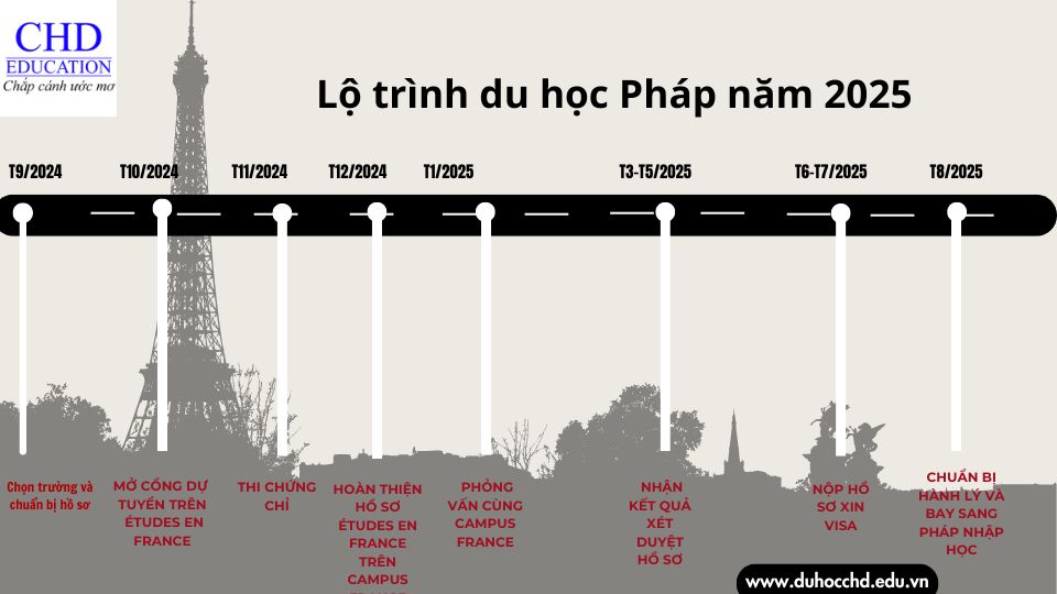 chương trình du học Pháp 2025