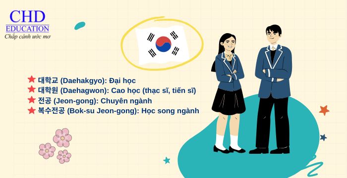 du học hàn quốc