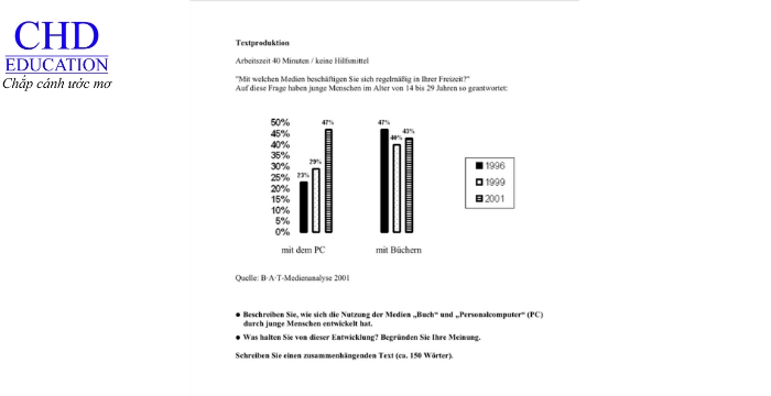 mẫu đề thi dự bị Đức phần viết đoạn luận