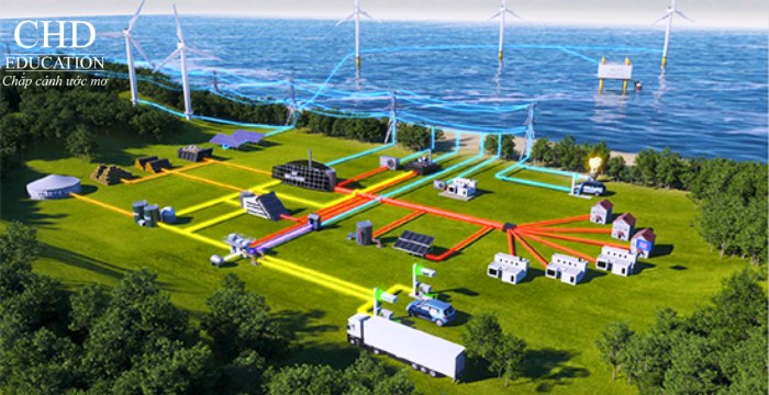 học ngành năng lượng tái tạo tại Đan Mạch