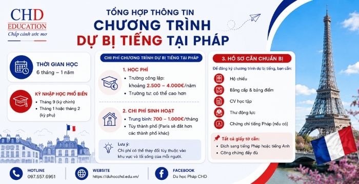 Chương trình Dự bị tiếng tại Pháp - Tổng quan