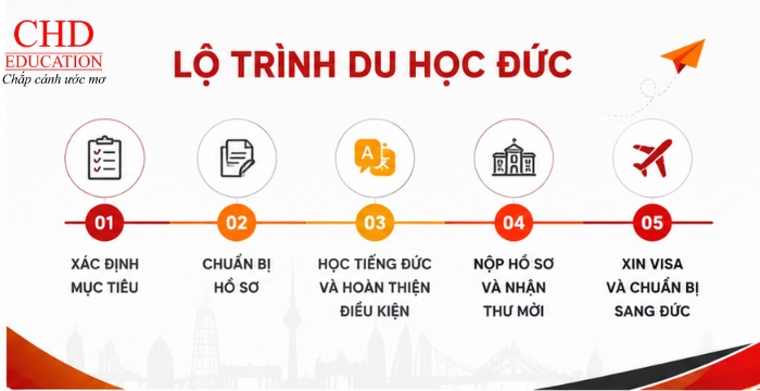 lộ trình du học đại học đức ngay sau tốt nghiệp thpt
