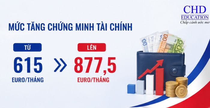 mức chứng minh tài chính du học pháp tăng bao nhiêu