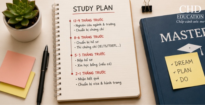 lộ trình du học thạc sĩ Bỉ