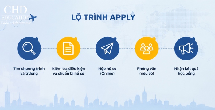 lộ trình apply học bổng Erasmus Mundus